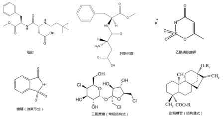 半吨杀手迈拉减肥后 流言揭秘甜味剂是减肥伴侣还是健康杀手