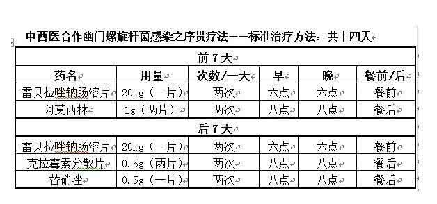 三联疗法的正确服药法 幽门螺杆菌三联疗法