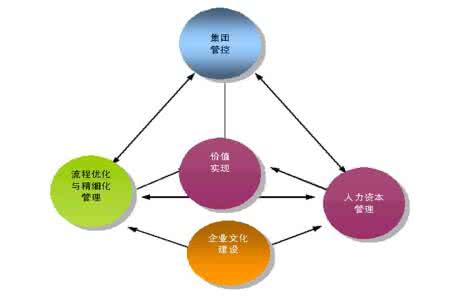 城镇化发展策略 新型城镇化与农村国土空间资源的优化配置策略