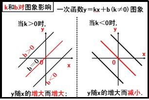 一次函数的图象与性质 用好一次函数图象上的关键点