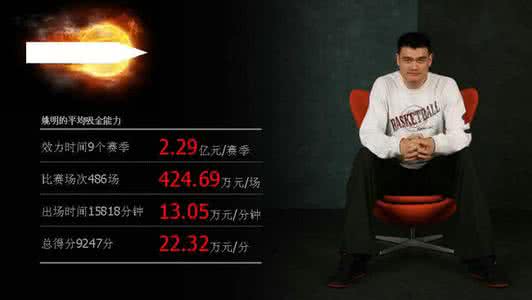 篮球运动的价值 篮球运动的价值有哪些
