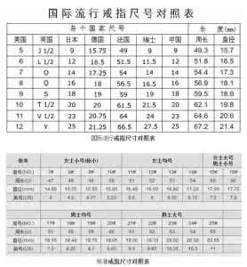 手指戒指尺寸对照表 戒指尺寸对照表 戒指尺寸对照表:如何快速确定手指尺寸(图)