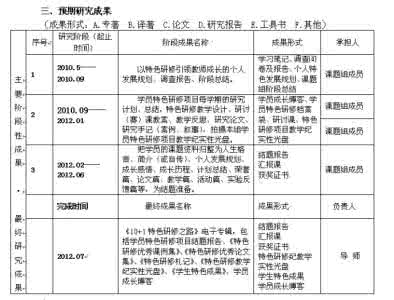 教师专业成长计划范文最新