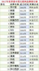 中国美丽城市排行榜 中国最美丽地方排行榜及其游览最佳时间