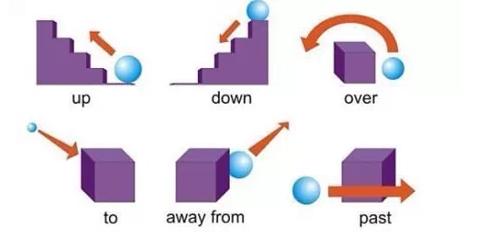 小学英语语法介词 小学英语语法知识汇总－－介词