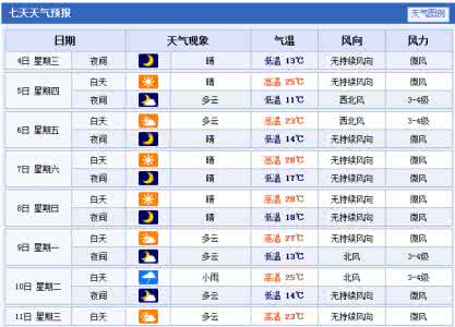2014年9月3日乌鲁木齐天气预报