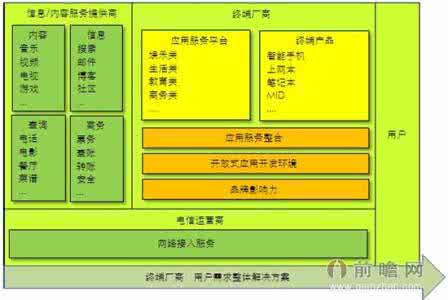 互联网行业 13本互联网行业推荐书目（整理）