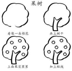 带儿歌的简笔画 30种带儿歌的简笔画，赶快收藏起来！