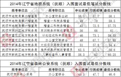 辽宁省公务员考试真题 辽宁省公务员考试题 2014年辽宁公务员考试试题及答案 辽宁省公务员考试题