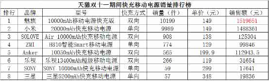 2016双十一清单 双十一颜值最高的扫货清单