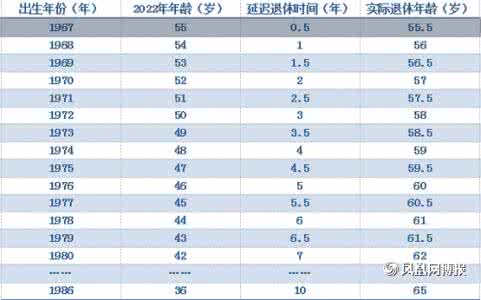 退休九九乘法表 老有所养（6）：老友退休九九乘法表，每条都经典到爆！