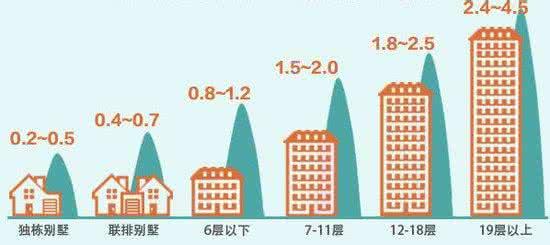 三分钟看懂法国历史 不懂容积率会吃大亏 三分钟看懂买房绝对值！