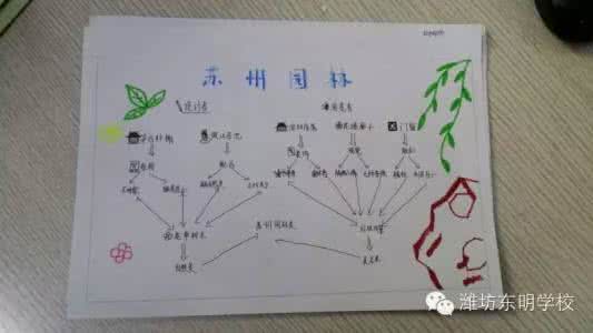 思维导图软件推荐 思维导图:做个气质女人推荐您100本书
