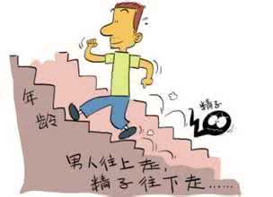导致不孕不育的因素 导致不孕不育的因素 后天因素导致外阴性不孕