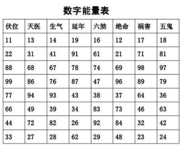 陈松明 陈松明：手机号码改运