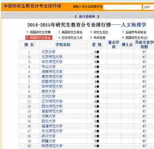 人文地理学考研排名 人文地理学考研 人文地理考研专业介绍 2014人文地理考研哪些学校比较好