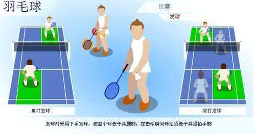 羽毛球击球的力量是指 羽毛球常识 羽毛球的各种击球方式