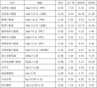 食品清单价格明细表 食品清单明细及价格 按摩床价格清单明细