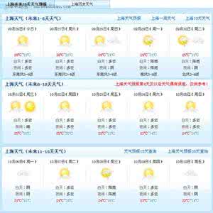 2014年10月15日上海天气预报