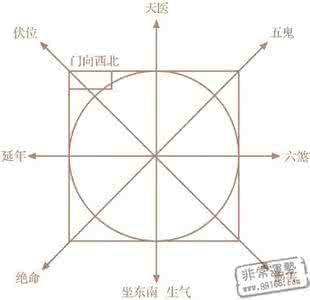 流年灾煞 (461)怎么推算流年的灾煞、坐煞和向煞?