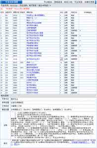 山西自考报名 2016山西自考报名 2016年山西自考电子商务专业（移动商务管理方向）（本科）考试计划