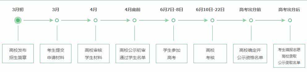 2017试点高校自主招生 2017年试点高校自主招生报名攻略