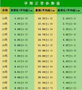 38周胎儿双顶径标准 38周胎儿双顶径标准是什么意思