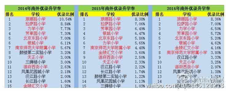 链家的中介费可以谈吗 链家中介费多少?链家的中介费为什么高?链家中介费可以谈吗?