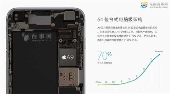 iphone6s处理器版本 iPhone6s处理器哪个版本好