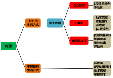 脓毒血症肝损伤 低分子肝素对脓毒症大鼠肝损伤保护作用的实验研究