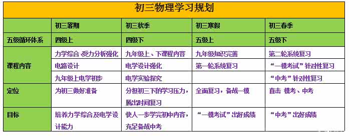 初二物理期中测试题 初二春季物理期中测试基础班