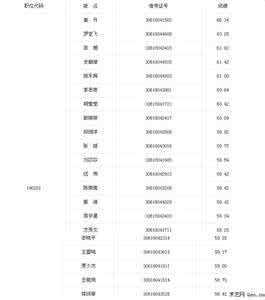 2013公务员面试视频 2013公务员面试必看文章精华汇总