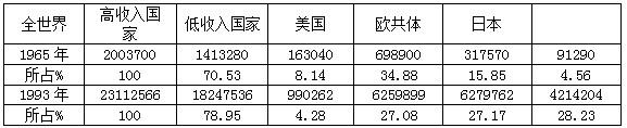 初中历史解题技巧 初中历史材料分析解题技巧