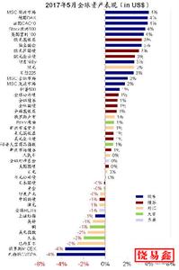 美元与黄金挂钩 美元和黄金的关系