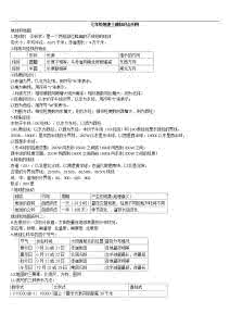 初中初一七年级地理下册复习教学知识点归纳总结,期末测试试题习题大全