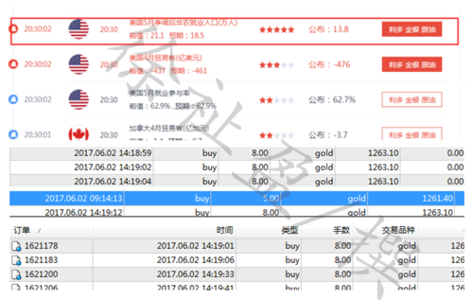 非农数据对白银的影响 徐祉盈：1.9非农过后白银后市该怎么操作？多单被套怎么办？