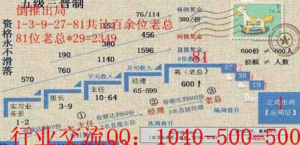 五级三晋制奖金分配图 五级三晋制 五级三晋制模式