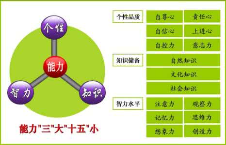 郑委《爱学习?会学习?能学习》（七）