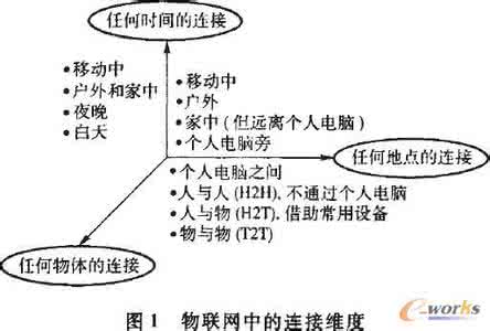 农业技术扩散 以行动研究为导向  探索农业技术扩散影响