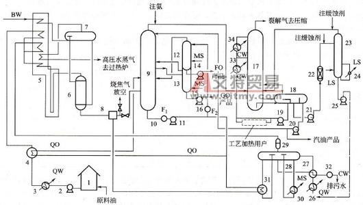 烃类催化裂解 烃类裂解