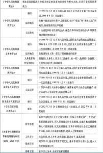 法律法规试题及答案 教育法律法规试题及答案 教育法律法规知识考试题及答案