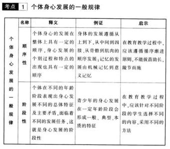 教育学高频考点 考点集训与满分备考 教招备考教育学高频考点之影响人身心发展的因素