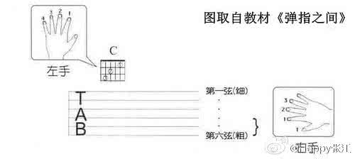 吉他大横按技巧 吉他初学者怎样按好横按