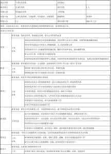 行政总监的岗位职责 行政总监岗位职责 行政总监的岗位职责