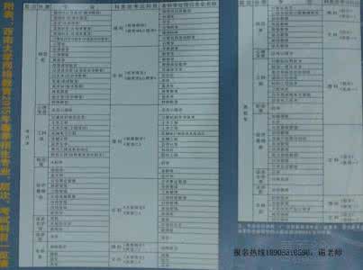 川大网络教育作业答案 西南大学2016秋季作业 西南大学网络教育0002英语2016秋季作业答案