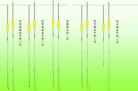 水库钓鲤鱼怎么调漂 水库钓鱼调漂方法大全