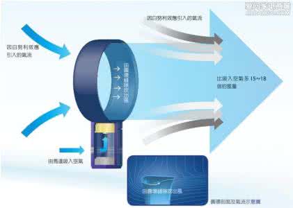 无叶风扇原理图 无叶风扇的工作原理