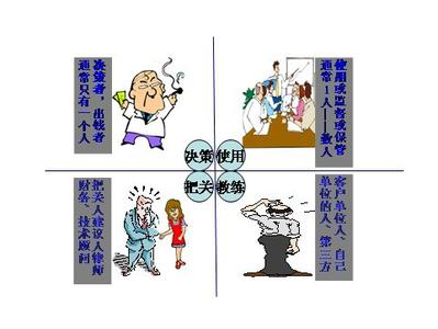 esrvcc切换成功率提升 销售必知两大秘笈，成功率快速提升