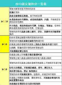 新交规罚款扣分一览表 新交规罚款金额一览表