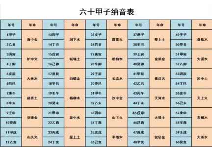 纳音五行表 纳音五行表 纳音五行相关知识